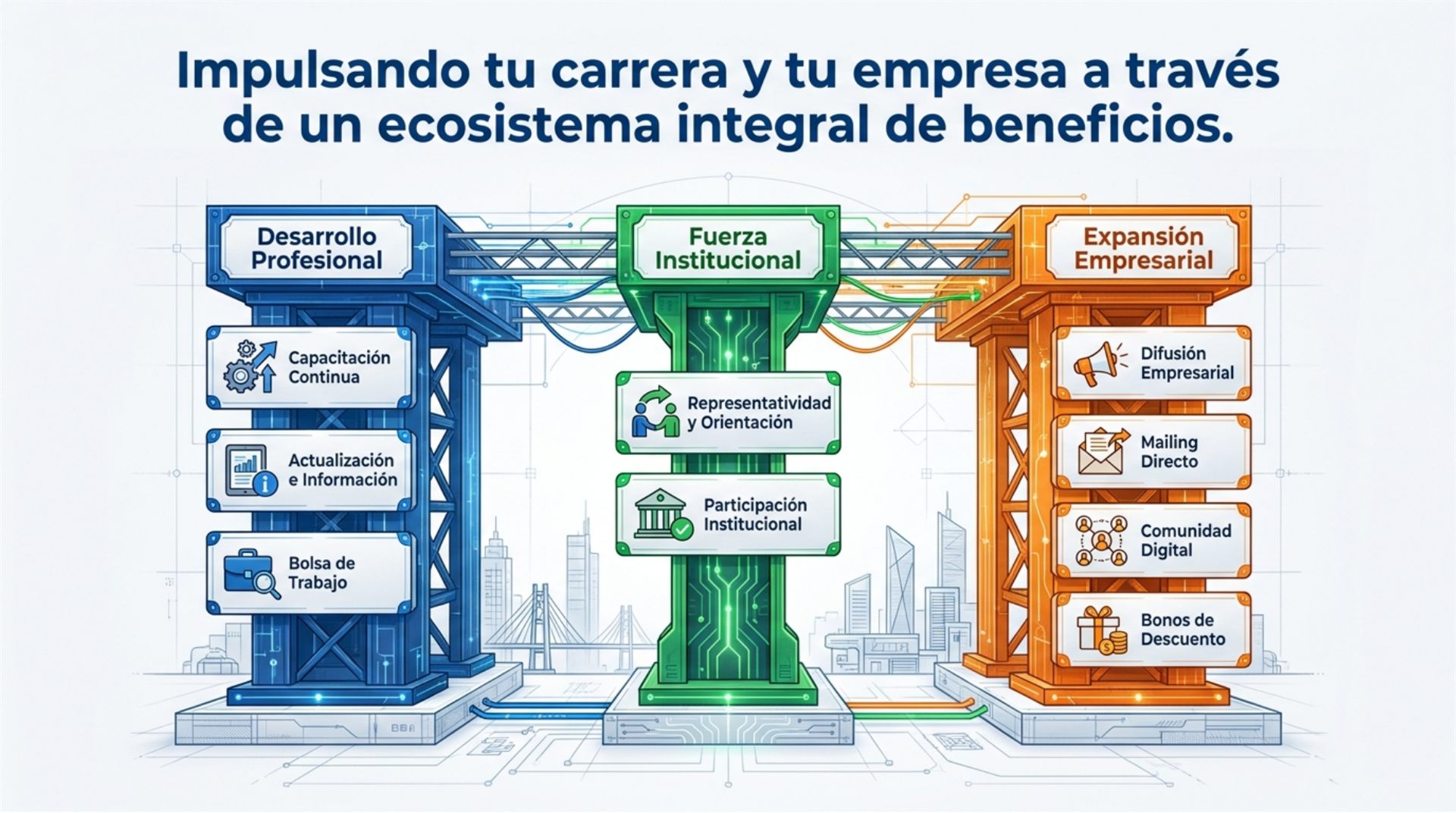 Impulsando tu carrera y tu empresa a través de un ecosistema integral de beneficios: Desarrollo Profesional (capacitación continua, actualización e información, bolsa de trabajo), Fuerza Institucional (representatividad y orientación, participación institucional) y Expansión Empresarial (difusión empresarial, mailing directo, comunidad digital y bonos de descuento).