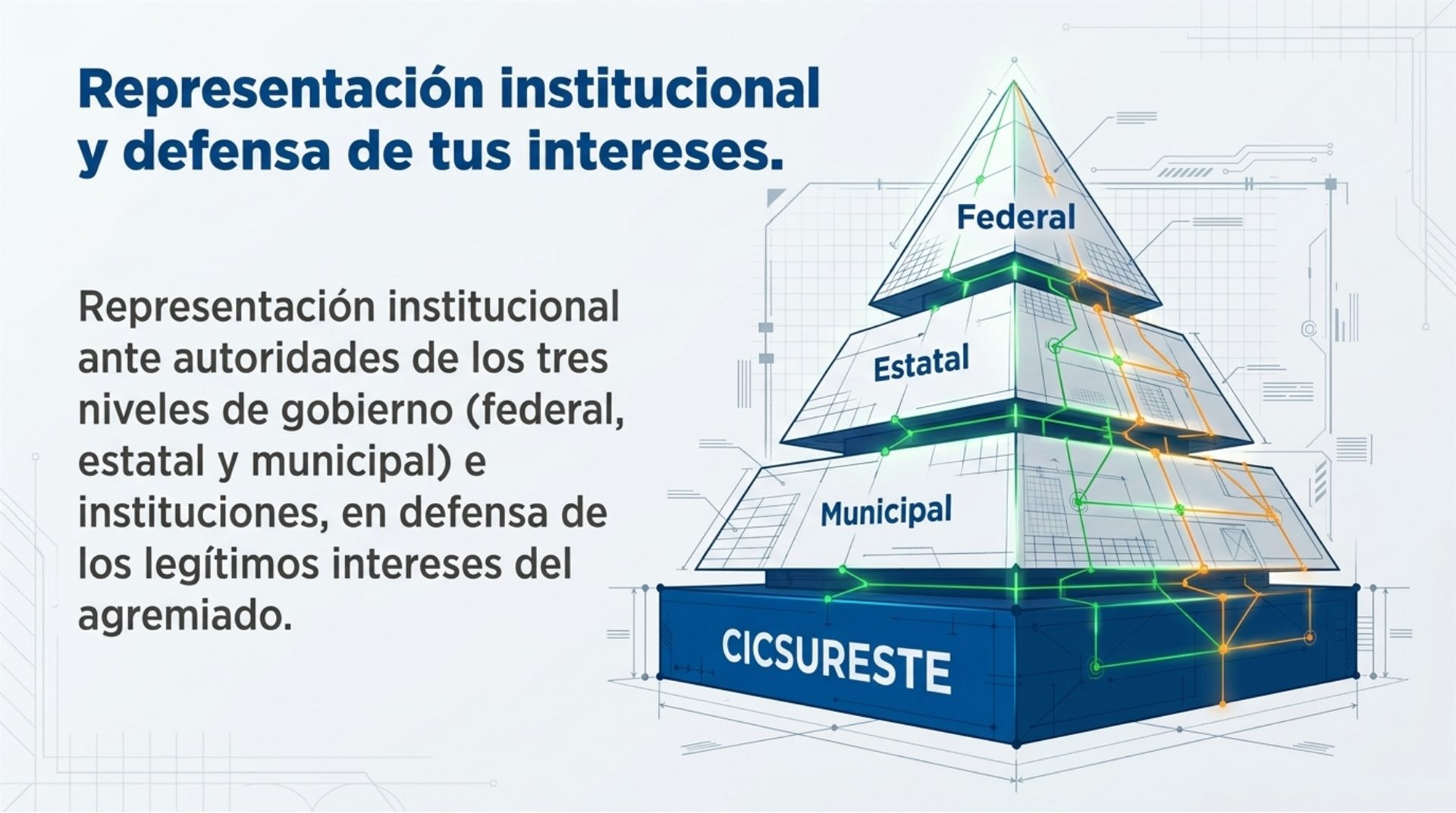 Representación institucional y defensa de tus intereses ante autoridades de los tres niveles de gobierno (federal, estatal y municipal) e instituciones, en defensa de los legítimos intereses del agremiado.