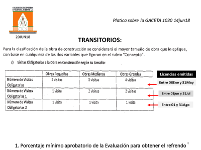 Fotografía 18 de 28 del álbum Curso Revisión Estructural De AlbercasCurso GACETA 1030 Del 20 De Junio De 2018C