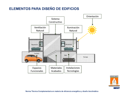 Fotografía 6 de 33 del álbum Taller Norma Técnica Complementaria En Materia De Eficiencia Energética Y Diseño