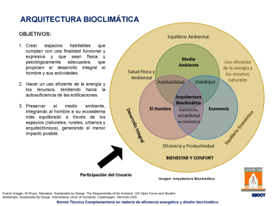Fotografía 9 de 33 del álbum Taller Norma Técnica Complementaria En Materia De Eficiencia Energética Y Diseño