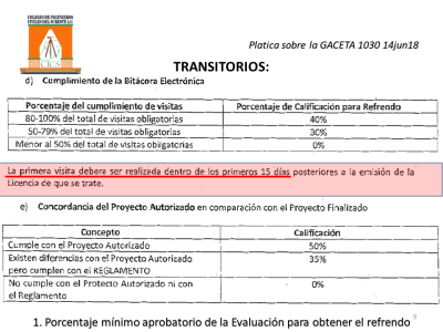 Fotografía 19 de 28 del álbum Curso Revisión Estructural De AlbercasCurso GACETA 1030 Del 20 De Junio De 2018C