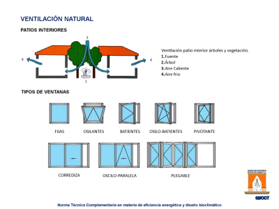 Fotografía 19 de 33 del álbum Taller Norma Técnica Complementaria En Materia De Eficiencia Energética Y Diseño