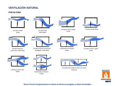 Fotografía 17 de 33 del álbum Taller Norma Técnica Complementaria En Materia De Eficiencia Energética Y Diseño
