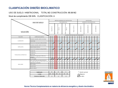 Fotografía 15 de 33 del álbum Taller Norma Técnica Complementaria En Materia De Eficiencia Energética Y Diseño